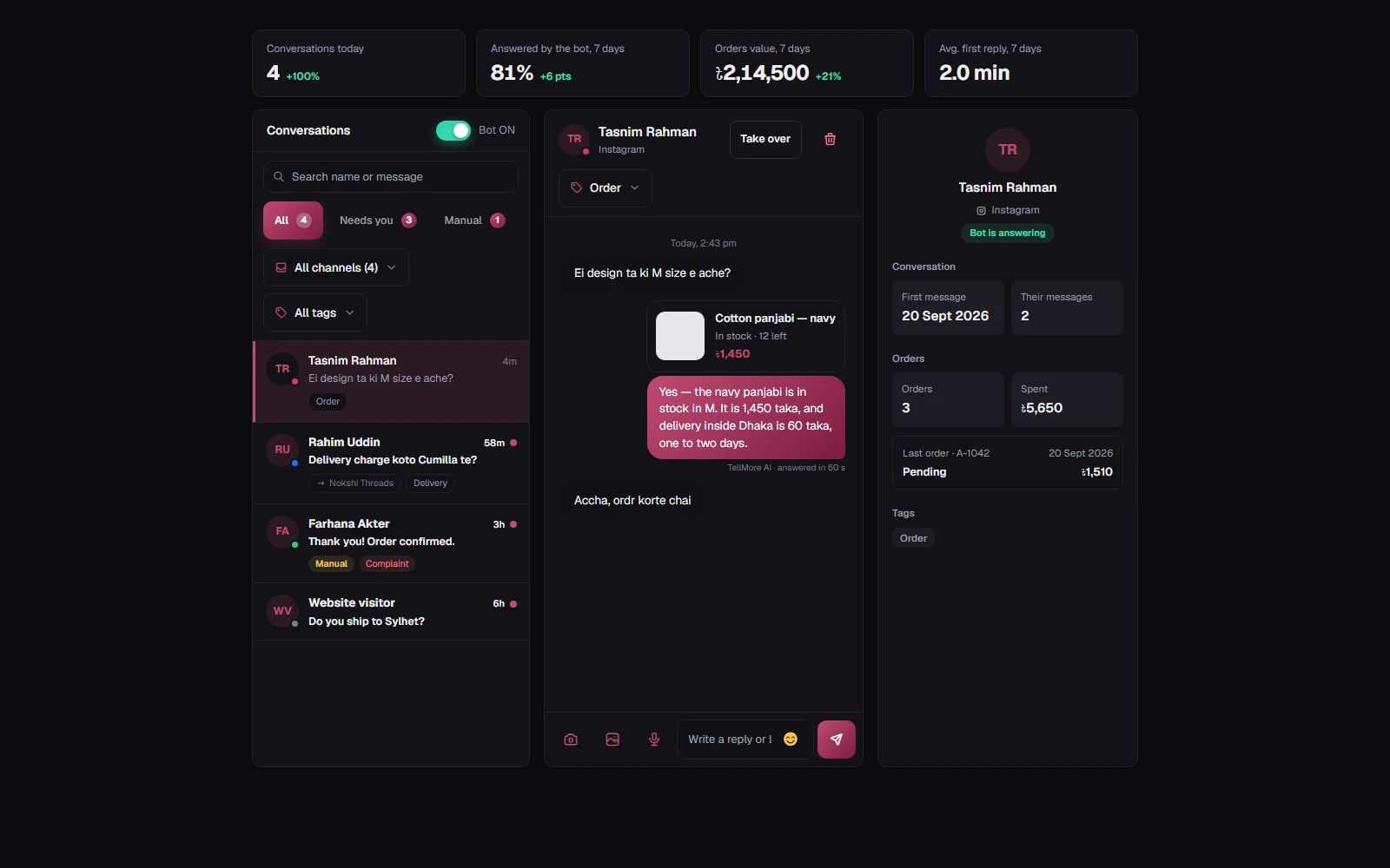 The week's four numbers, the chat list with a channel dot on every avatar, the open conversation with its Bot replying / Take over control, and the customer panel.