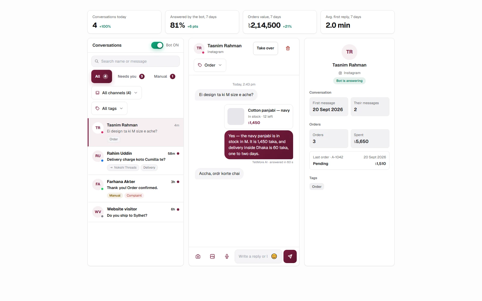 The week's four numbers, the chat list with a channel dot on every avatar, the open conversation with its Bot replying / Take over control, and the customer panel.